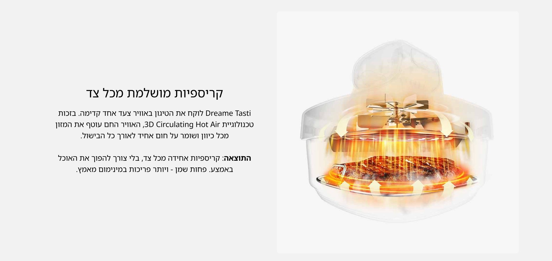 קריספיות מושלמת מכל צד Dreame Tasti לוקח את הטיגון באוויר צעד אחד קדימה. בזכות טכנולוגיית 3D Circulating Hot Air , האוויר החם עוטף את המזון מכל כיוון ושומר על חום אחיד לאורך כל הבישול. התוצאה: קריספיות אחידה מכל צד, בלי צורך להפוך את האוכל באמצע. פחות שמן - ויותר פריכות במינימום מאמץ.