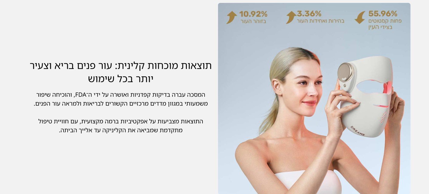תוצאות מוכחות קלינית: עור פנים בריא וצעיר יותר בכל שימוש הסמכה עברה בדיקות קפדניות ואושרה על ידי ה- FDA
