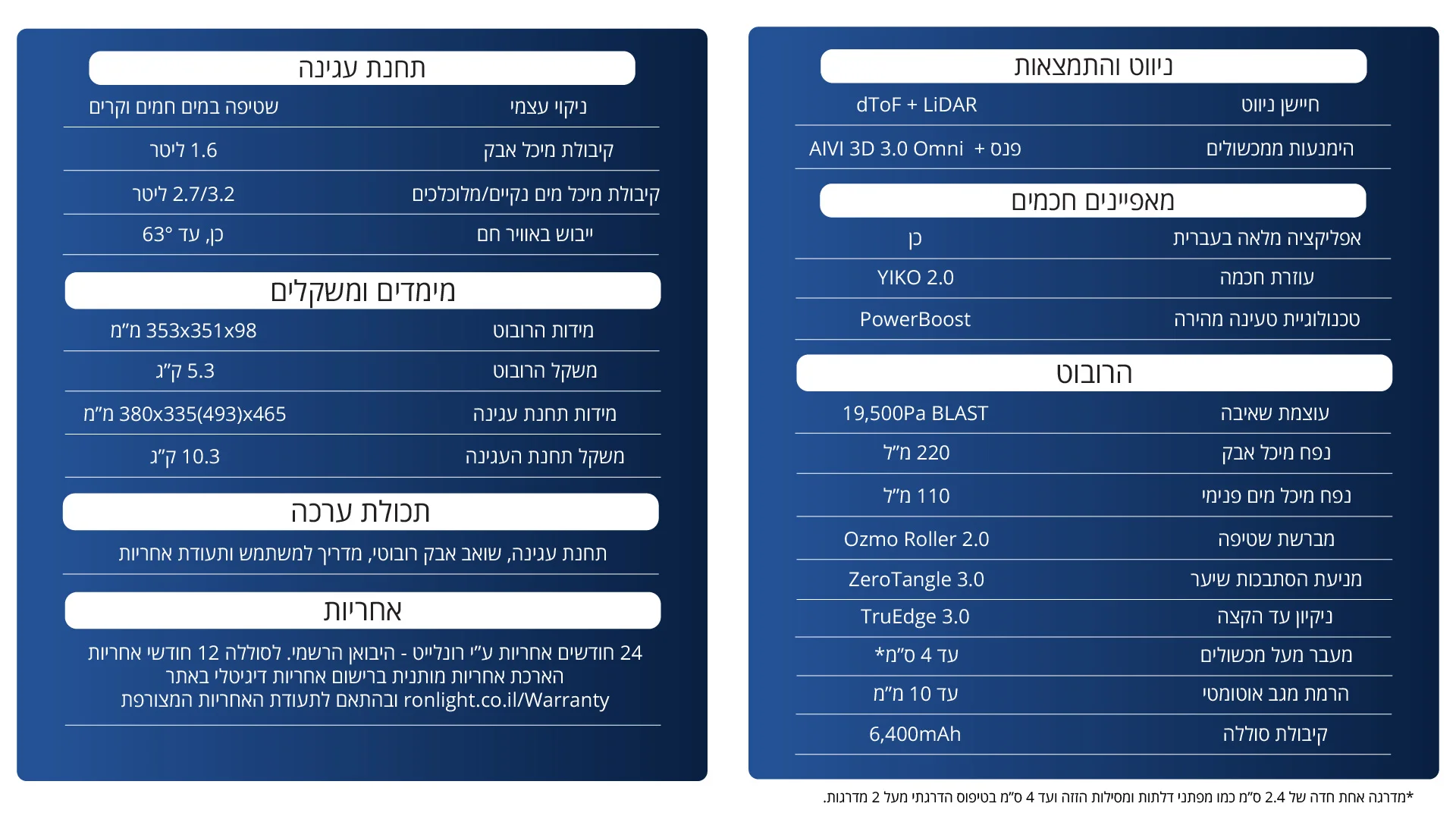 מפרט טכני: ניווט והתמצאות חיישן ניווט dToF + LiDAR הימנעות ממכשולים פנס + AIVI 3D 3.0 Omni מאפיינים חכמים אפליקציה מלאה בעברית עוזרת חכמה YIKO 2.0 טכנולוגיית טעינה מהירה PowerBoost הרובוט עוצמת שאיבה 19,500Pa BLAST נפח מיכל אבק 220 מ”ל נפח מיכל מים פנימי 110 מ”ל מברשת שטיפה Ozmo Roller 2.0 מניעת הסתבכות שיער ZeroTangle 3.0 ניקיון עד הקצה TruEdge 3.0 מעבר מעל מכשולים עד 4 ס”מ* הרמת מגב אוטומטי עד 10 מ”מ קיבולת סוללה 6,400mAh תחנת עגינה ניקוי עצמי שטיפה במים חמים וקרים קיבולת מיכל אבק 1.6 ליטר קיבולת מיכל מים נקיים/מלוכלכים 2.7/3.2 ליטר ייבוש באוויר חם עד 63° מימדים ומשקלים מידות הרובוט 353x351x98 מ”מ משקל הרובוט 5.3 ק”ג מידות תחנת עגינה 380x335(493)x465 מ”מ משקל תחנת העגינה 10.3 ק”ג תכולת ערכה תחנת עגינה, שואב אבק רובוטי, מדריך למשתמש ותעודת אחריות *מדרגה אחת חדה של 2.4 ס”מ כמו מפתני דלתות ומסילות הזזה ועד 4 ס”מ בטיפוס הדרגתי מעל 2 מדרגות.