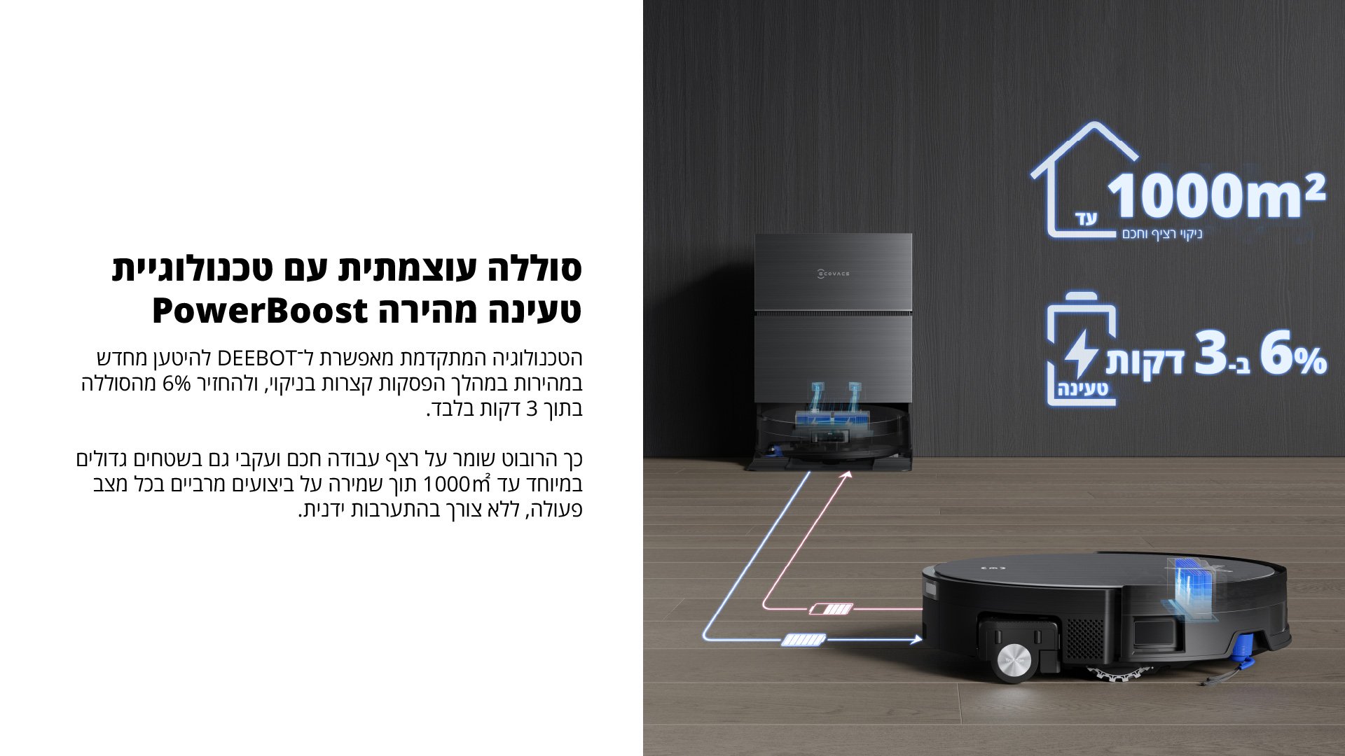 סוללה עוצמתית עם טכנולוגיית PowerBoost טעינה מהירה הטכנולוגיה המתקדמת מאפשרת ל־DEEBOT להיטען מחדש במהירות במהלך הפסקות קצרות בניקוי, ולהחזיר 6% מהסוללה בתוך 3 דקות בלבד. כך הרובוט שומר על רצף עבודה חכם ועקבי גם בשטחים גדולים במיוחד עד 1000m תוך שמירה על ביצועים מרביים בכל מצב פעולה, ללא צורך בהתערבות ידנית.
