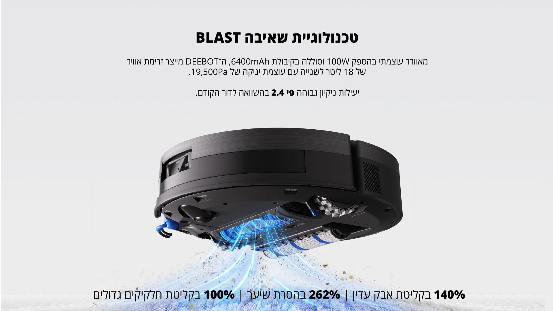 טכנולוגיית שאיבה BLAST מאוורר עוצמתי בהספק 100W וסוללה בקיבולת 6400mAh, ה־DEEBOT מייצר זרימת אוויר של 18 ליטר לשנייה עם עוצמת יניקה של 19,500Pa יעילות ניקיון גבוהה פי 2.4 בהשוואה לדור הקודם. 140% בקליטת אבק עדין | 262% בהסרת שיער | 100% בקליטת חלקיקים גדולים